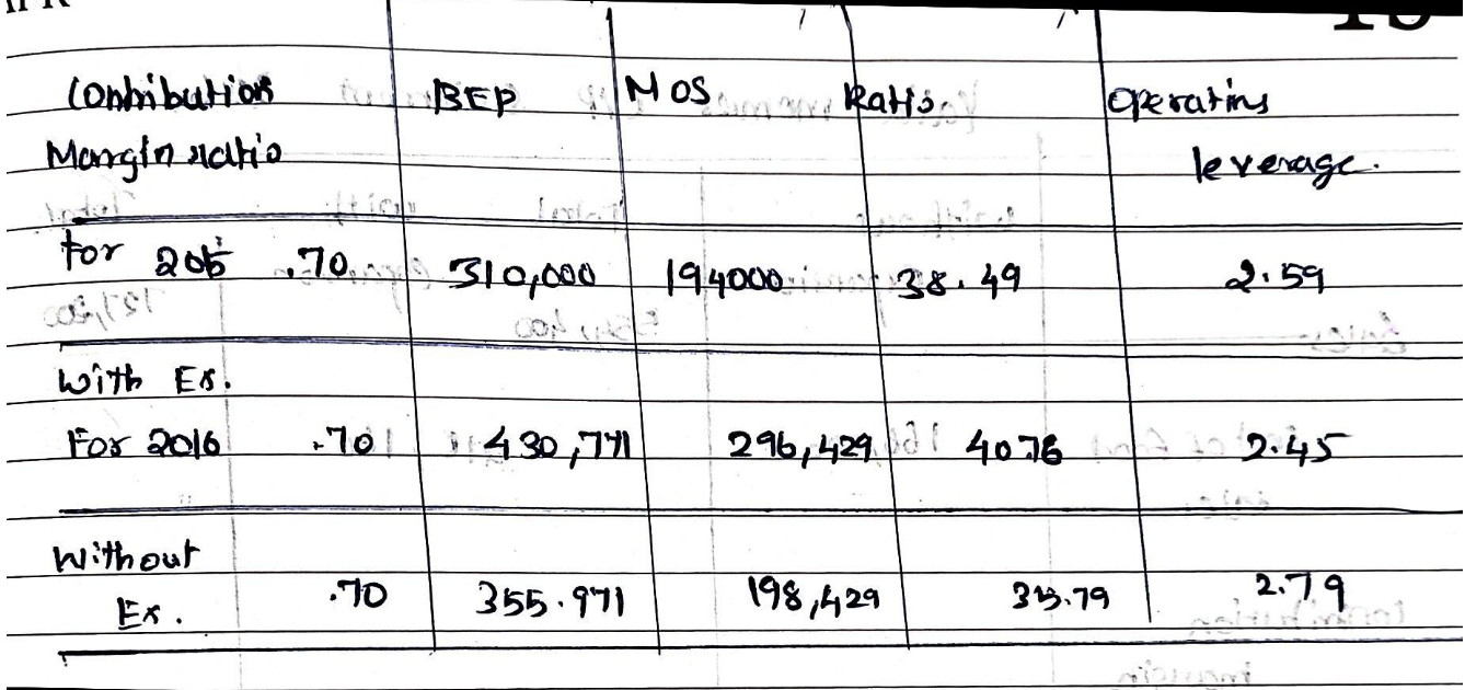 and, within four years, had taken it to great heights. With total