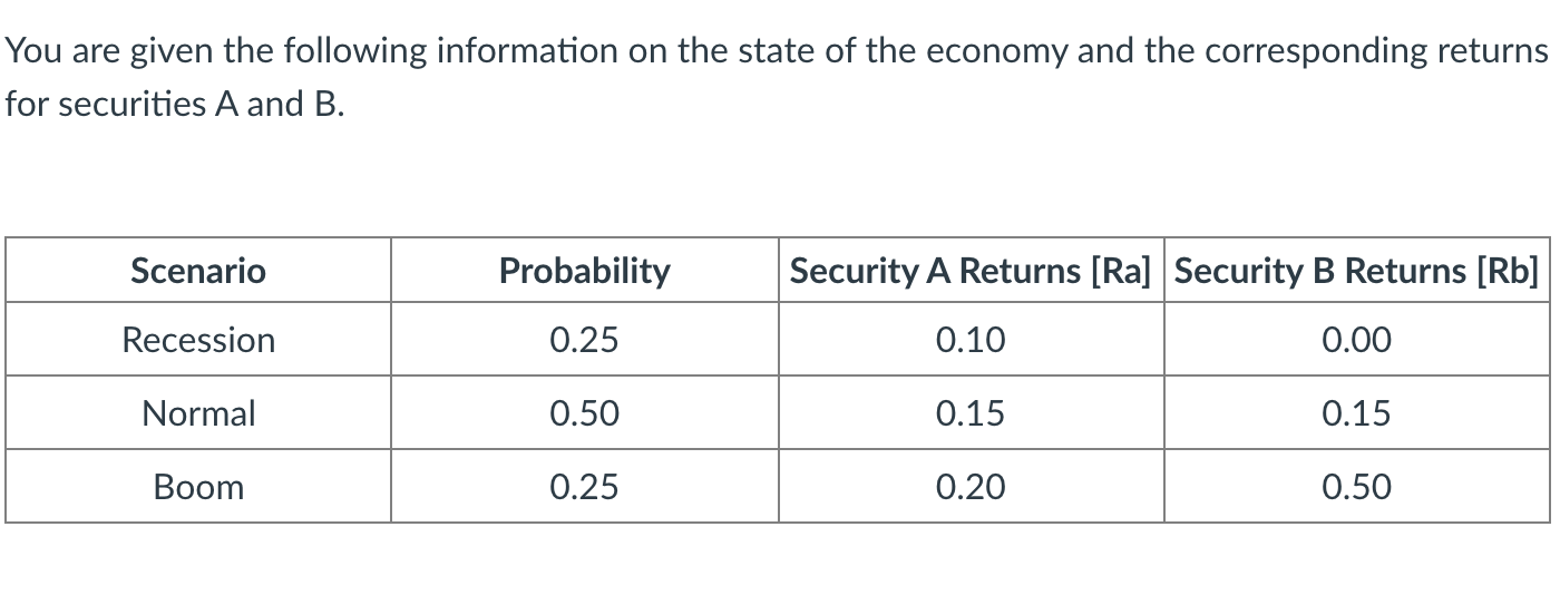 1. What is the Expected Return on Security A? (2 DP) 2.