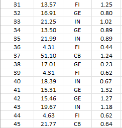 of the mutual fund portfolios offered through LMD investments. LMD wants to