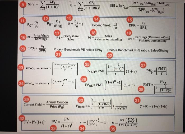 the 5-year life; zero salvage value. The tax rate = 23%. If