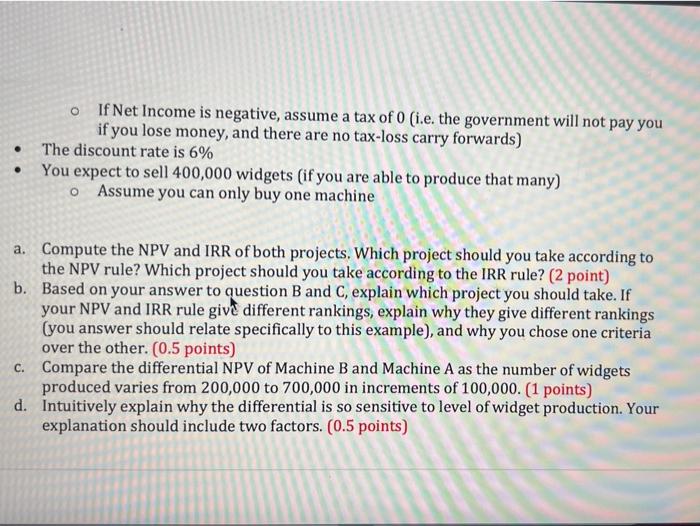 you have developed a brilliant new widget. You sell your widgets for