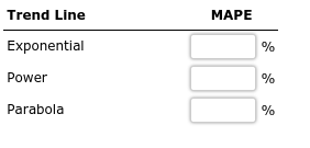 Sometimes curvature in a scatterplot can be fit adequately (especially to the