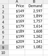 naked eye) by several trend lines. We discussed the exponential trend line,