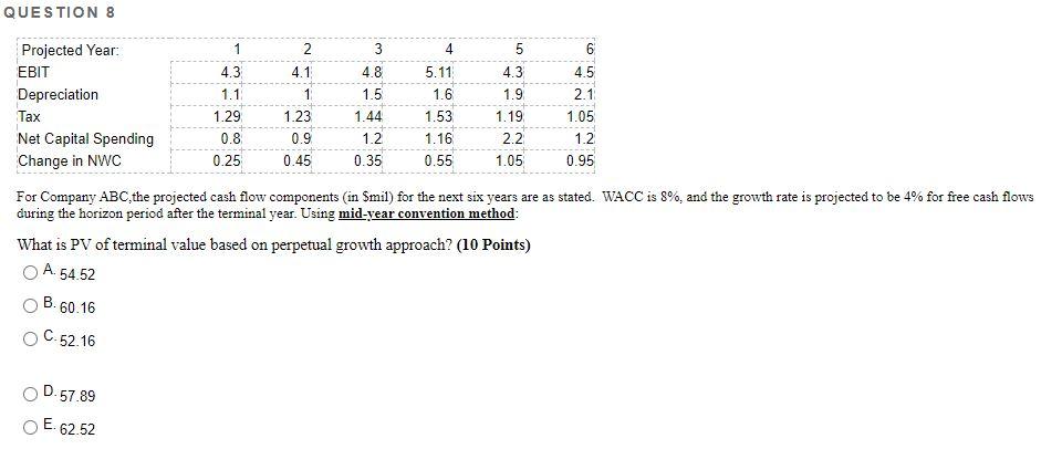  QUESTION 8 4 LO Projected Year: 1 2 3 5 6