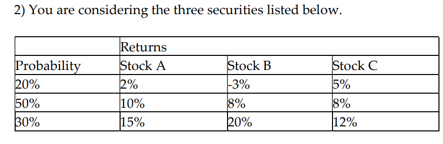  a. Calculate the expected return for each security. b. Calculate the