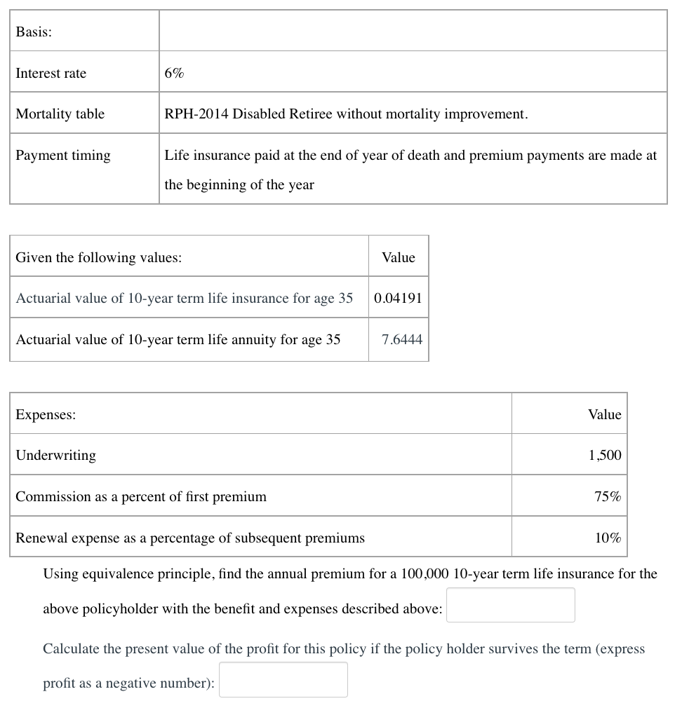 Basis: Interest rate 6% Mortality table RPH-2014 Disabled Retiree without mortality