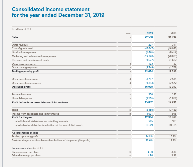  1- What accounting events trigger changes in the retained earnings account?