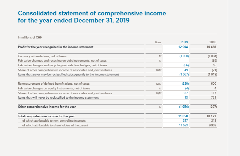 Explain 2-Explain the differences between cash flows from operating, financing, and investing
