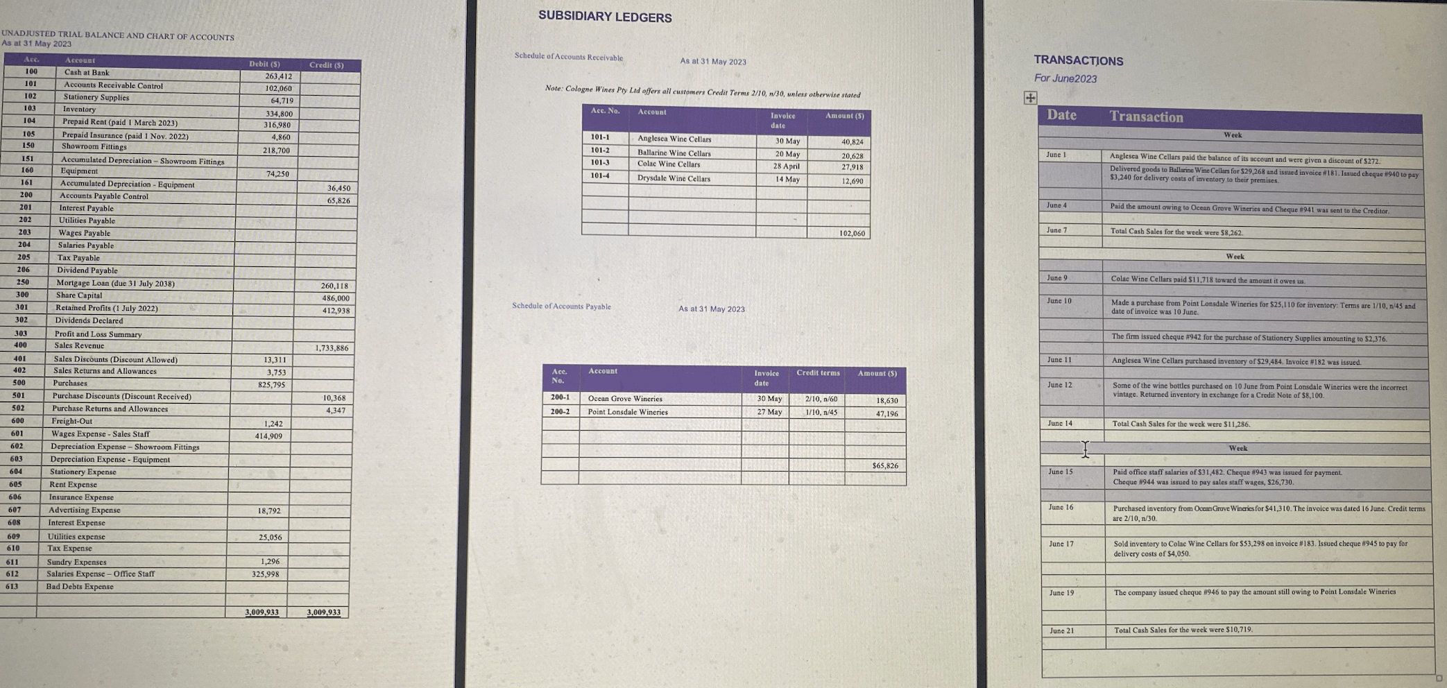 Journal Date Account Post Ref. Debit Credit Cash Receipt Journal Date Account