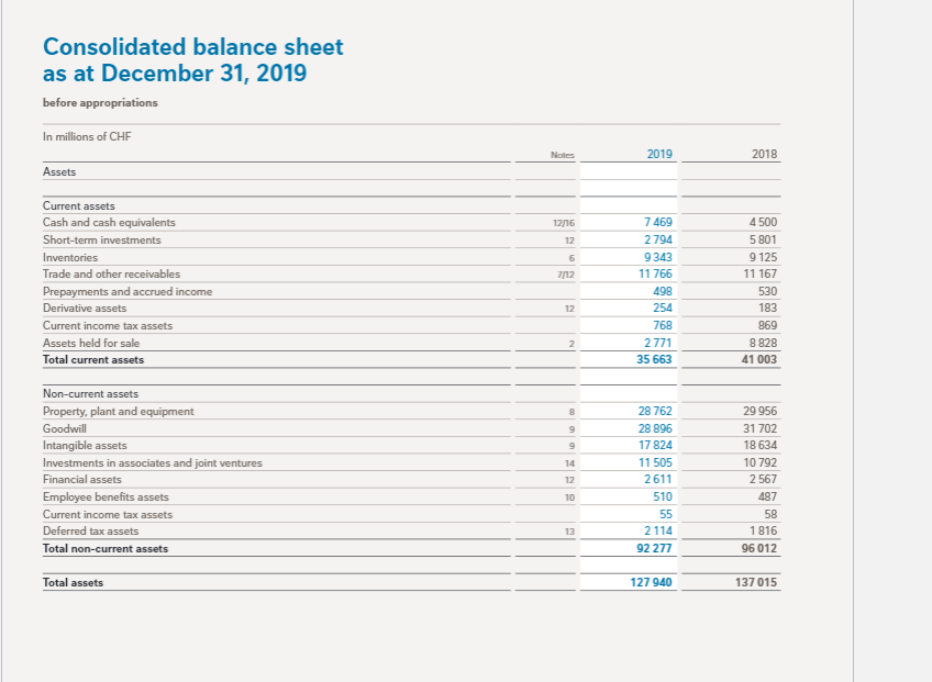 activities. You have to use as a basis the statement of cash