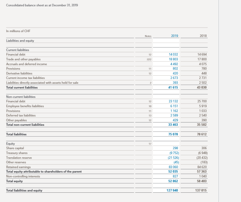 flows presented 3- If a company increases its accounts payable compared to