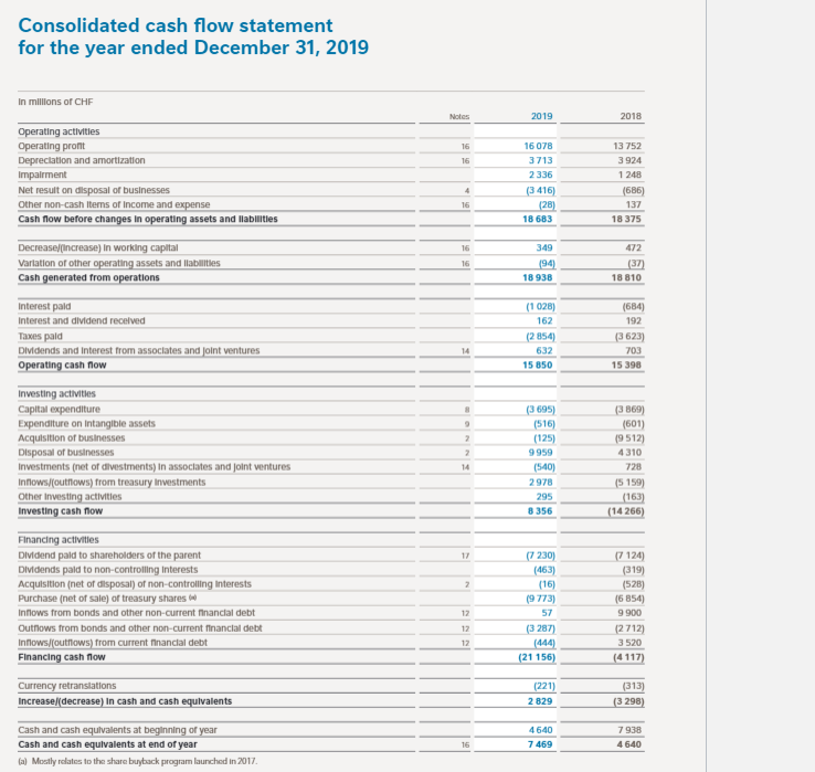 the previous year, what will be the effect on the cash account?