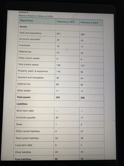 or Profit Margin on Sales. d. Return on Sales. e. Return on