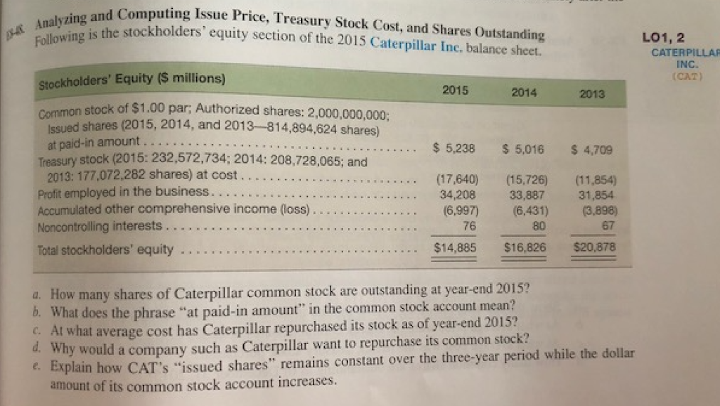  Analyzing and Computing ] Following is the stockholders Computing Issue Price,