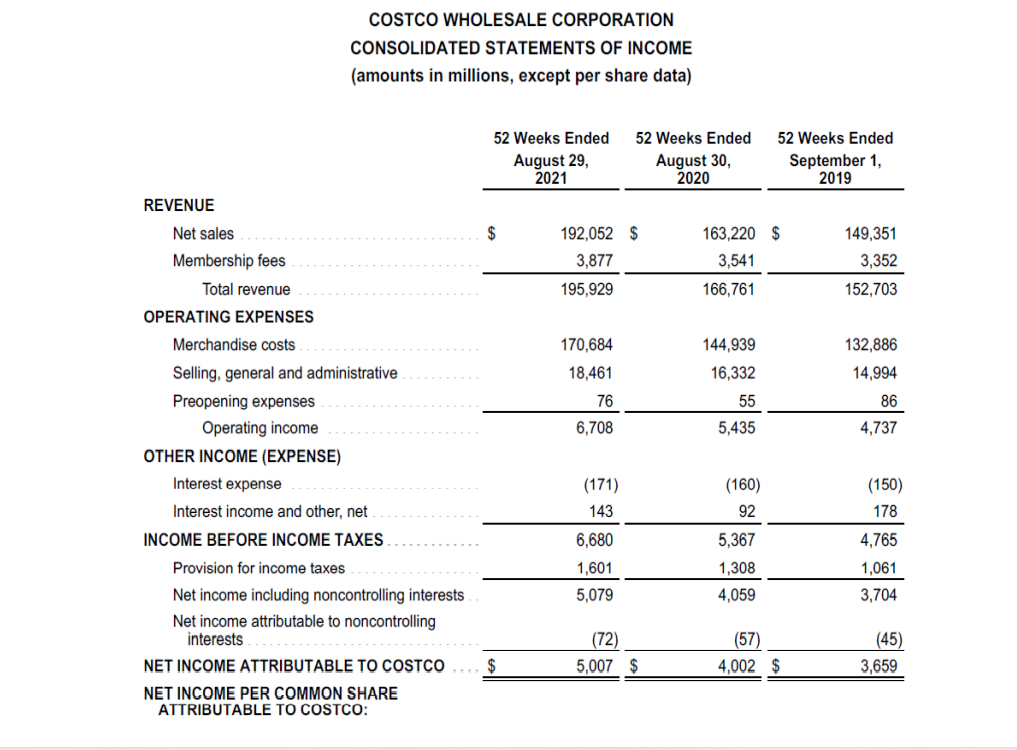 365 Online version of Microsoft Office products (Word, Excel, OneNote, OneDrive) 1.