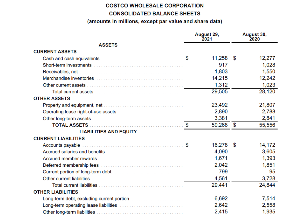 Using the financial statements enter the data - including headings, labels and