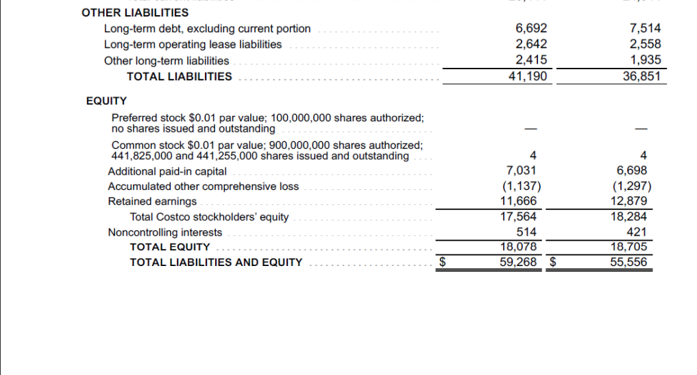 formatting so it appears similar to the financial statements. 2. Perform a
