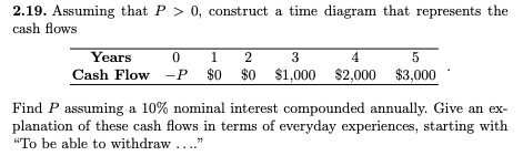  2.19. Assuming that P>0, construct a time diagram that represents the