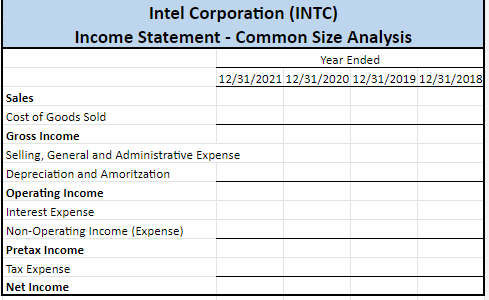 (3 of 3) Calculate working capital management metrics in the "Ratios &