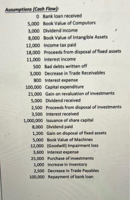 flow statements for the period ending December 31, 2020 Statement of Cash