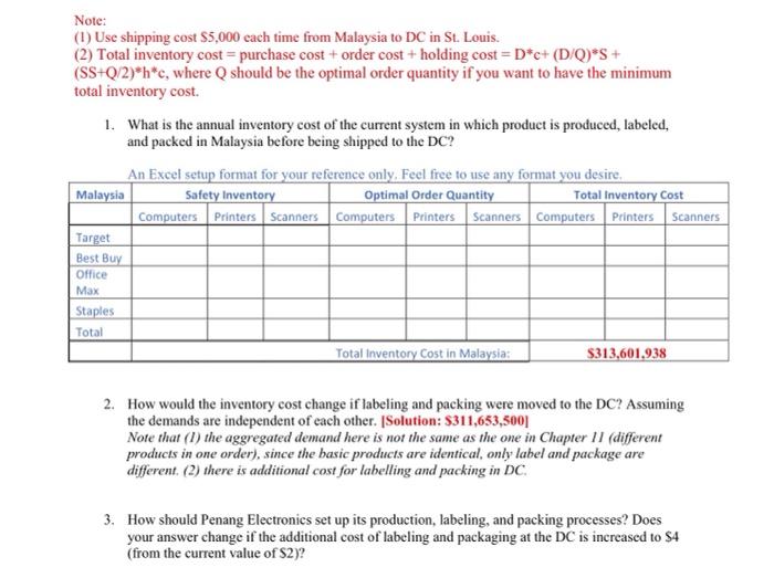  Note: (1) Use shipping cost $5,000 each time from Malaysia to
