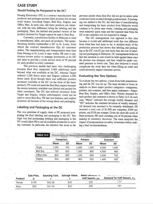 DC in St. Louis. (2) Total inventory cost = purchase cost +