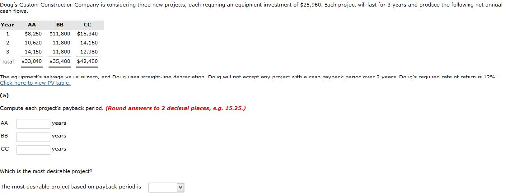 Doug's Custom Construction Company is considering three new projects, each requiring