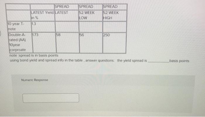  SPREAD SPREAD SPREAD LATEST Yield LATEST 52 WEEK 52 WEEK in