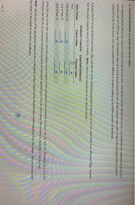  8. Expected dividends as a basis for stock values The following