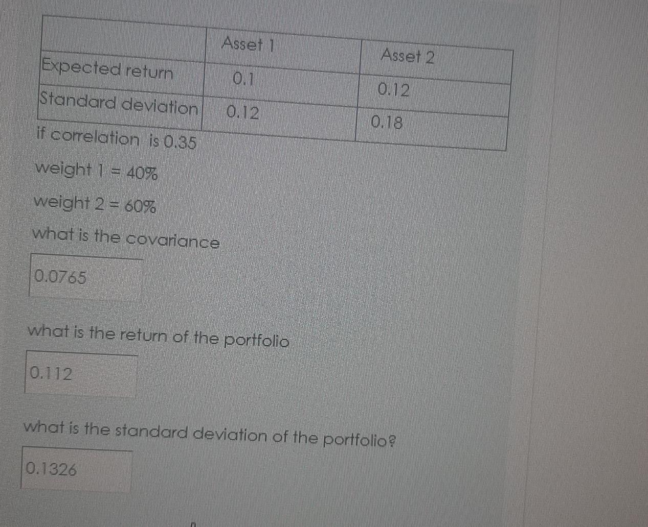 Asset 1 Asset 2 Expected return 0.1 0.12 Standard deviation 0.12
