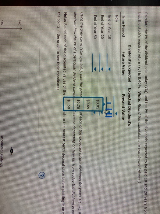 constant rate of 2.70% per year. The intrinsic value of a stock
