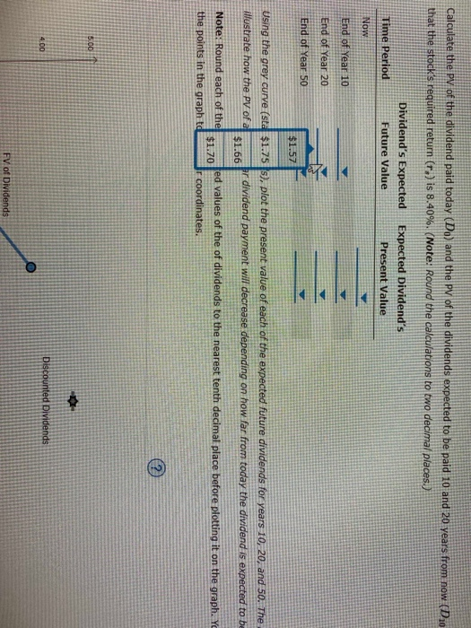 should equal the sum of the present value (PV) of all of