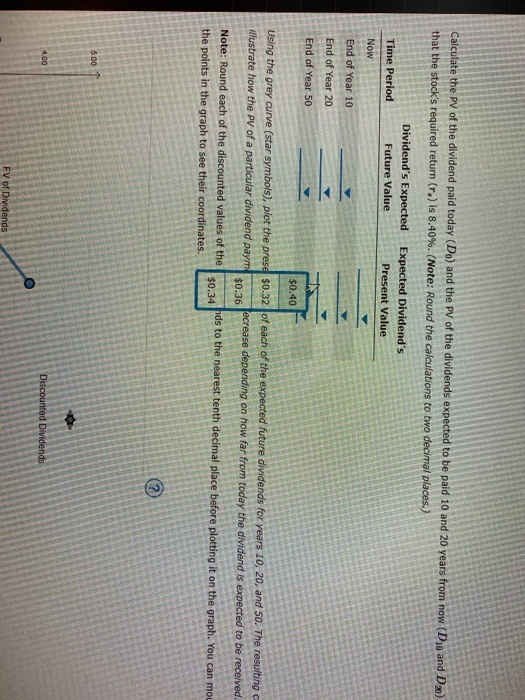 the dividends that a stock is supposed to pay in the future,