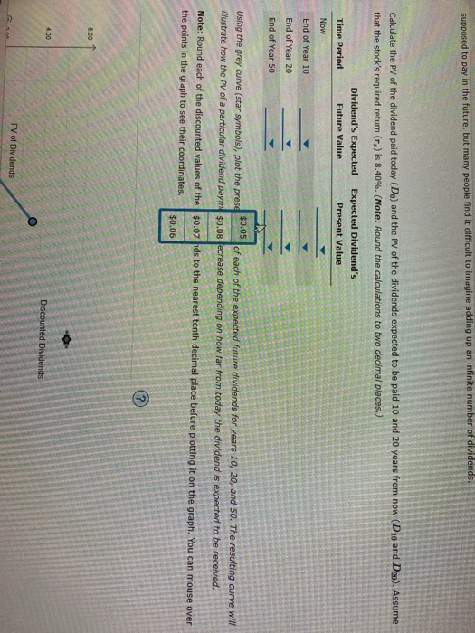 number of dividends. Calculate the PV of the dividend paid today (De)