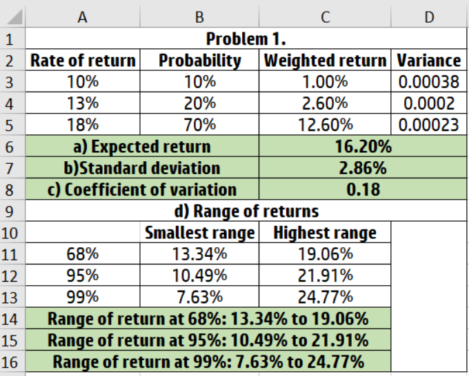 and probabilities associated with this Asset are as follows: RATE OF RETURN