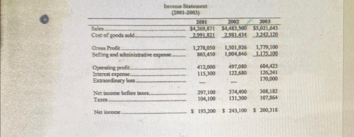 first store in Omahs, Nebraslat in 1991. Harrod's camied and Becky (also