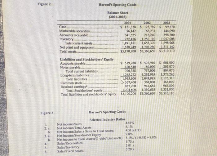 a University of Nebrasica a full line of sporting goods including graduate