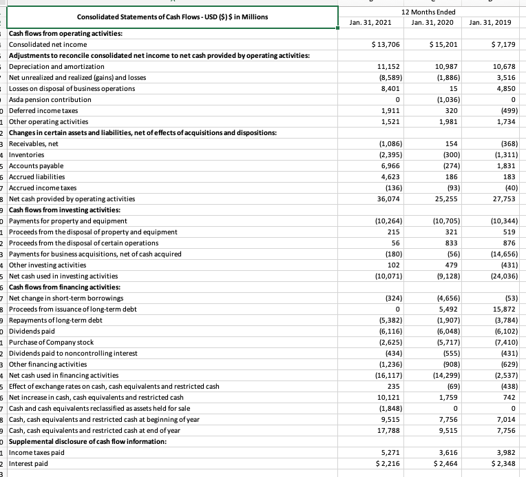 and What They Mean Ratio How Calculated What It Shows Profitability ratios