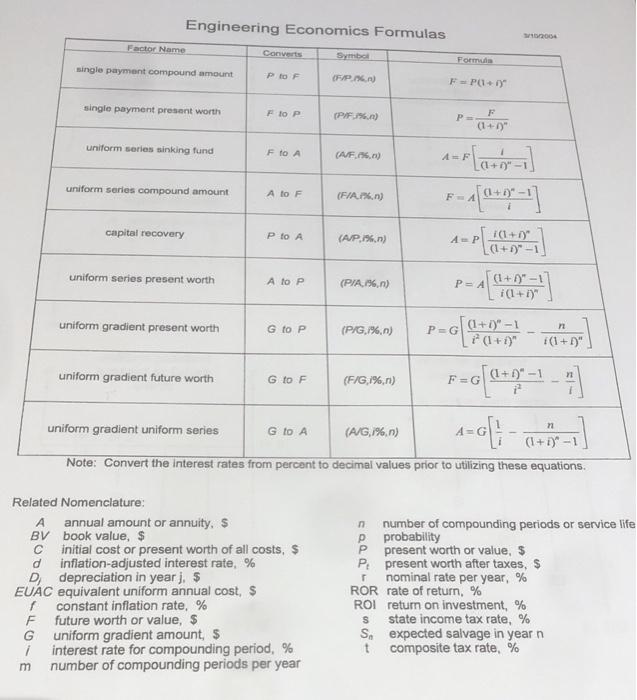 problems and state which equation you used for each problem 11. 12.
