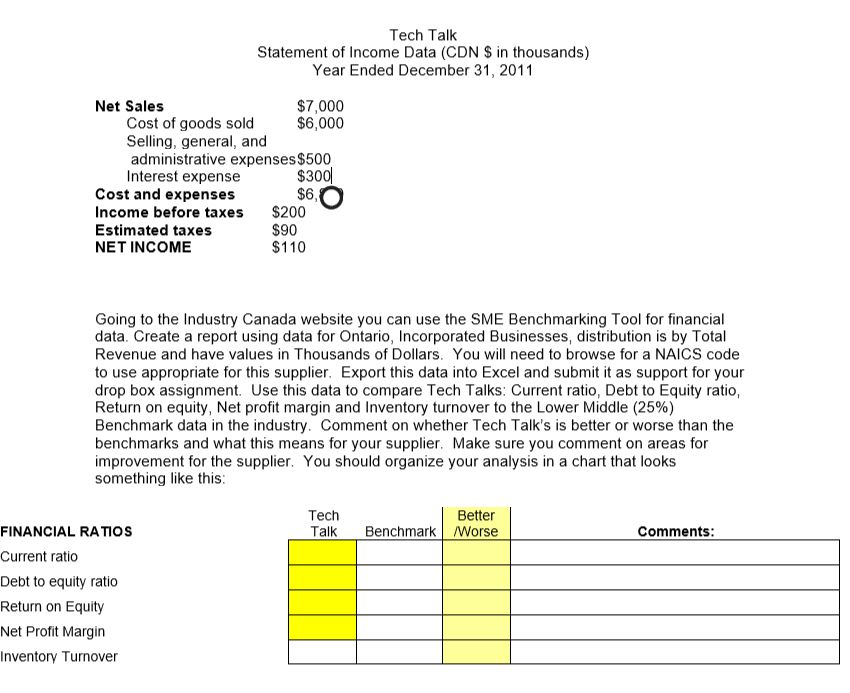 of products, services, processes, activities, and practices against a firm's best competitors