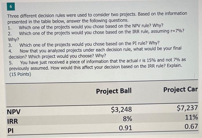  6 Three different decision rules were used to consider two projects.