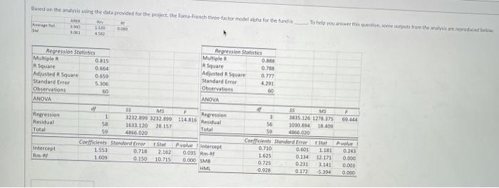  Based on the analysis using the data provided for the project,