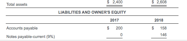 cash flows and the financing cash flows. Question content area bottom Part