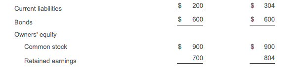 1 Calculate the free cash flows using the following table. (Round to