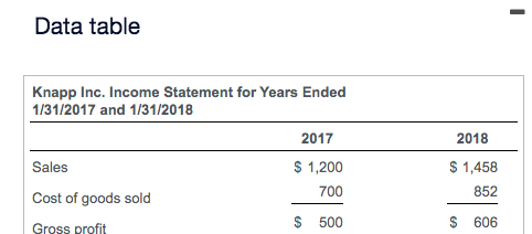 outflows as negative values.) FREE CASH FLOWS After-tax cash flows from operations