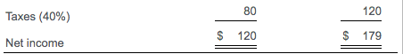 capital $ Decrease in net operating working capital $ Free cash flows