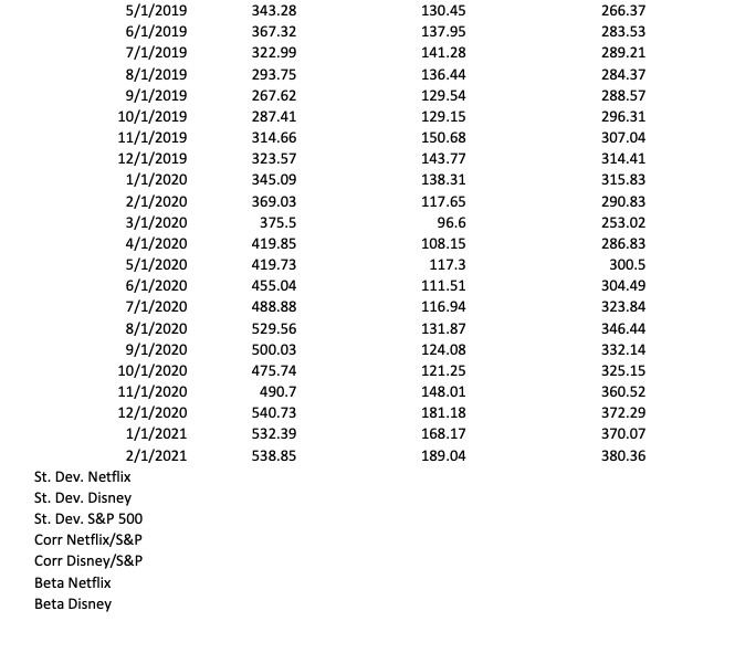 buy stock A (assume you already own a well-diversified portfolio and are