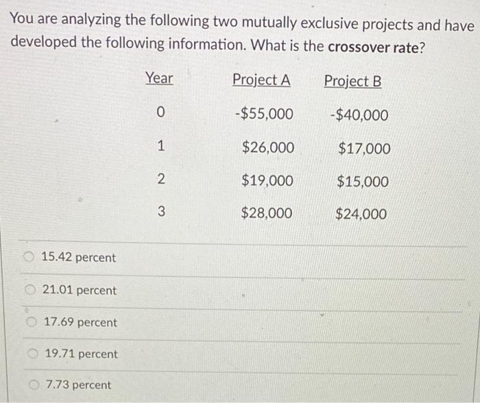  You are analyzing the following two mutually exclusive projects and have