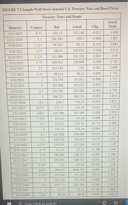  FIGURE 7.5 Sample Wall Street Journal U.S. Treasury Note and Bond