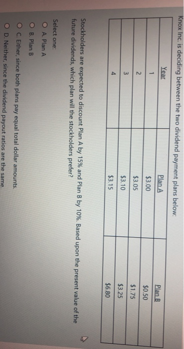 Year Knox Inc. is deciding between the two dividend payment plans